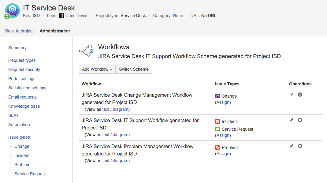 Jira. Jira service Desk. Jira Portal. Заявки service Desk Jira.