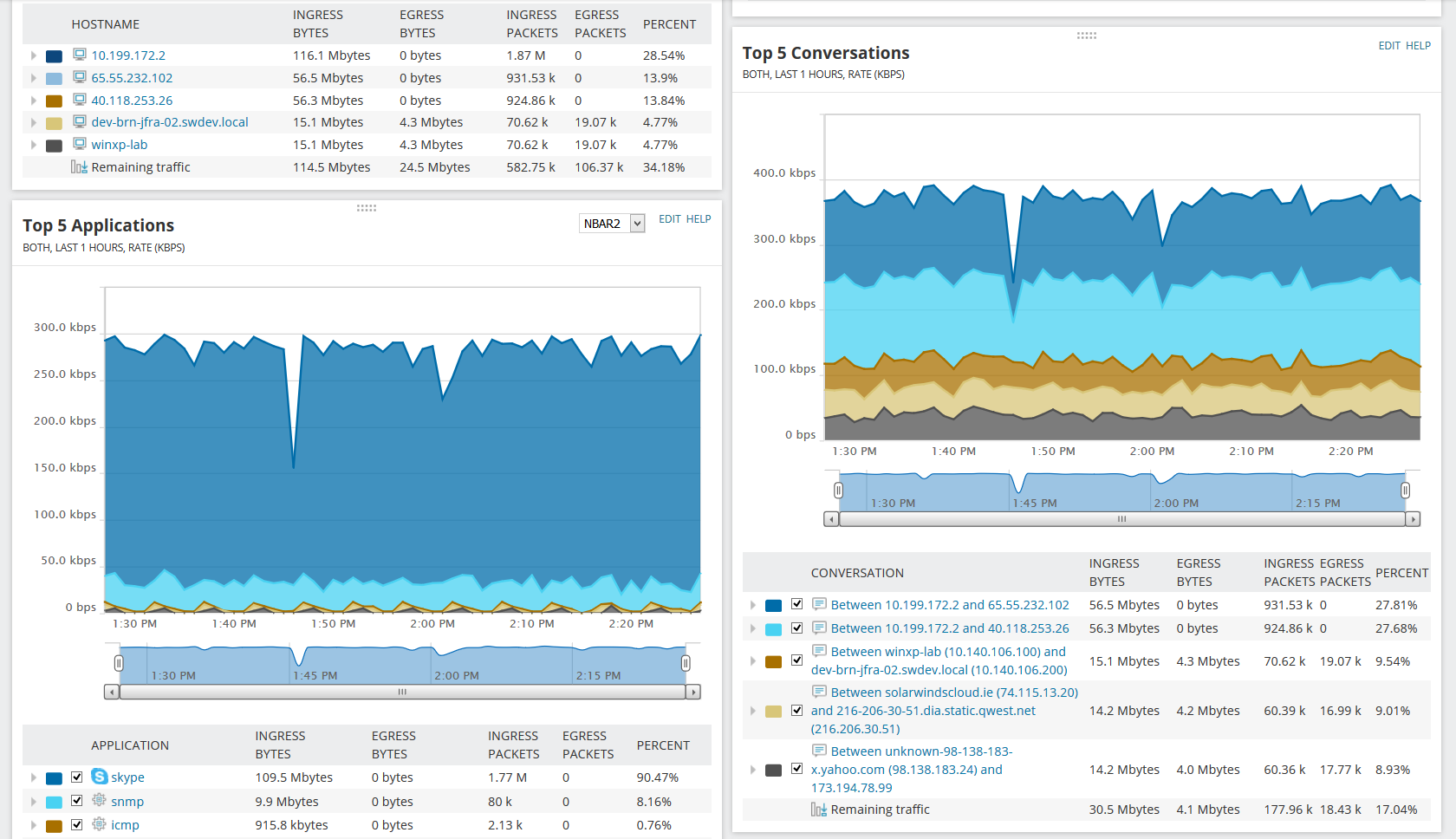 SolarWinds NetFlow Traffic Analyzer Reviews 2024 Details, Pricing
