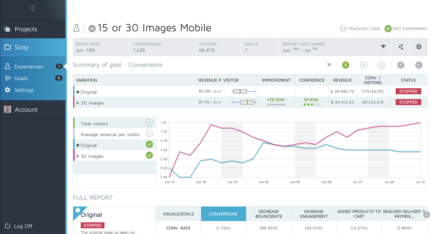Convert Experiences G2 Crowd Convert Experiences Demo Report A B Experience