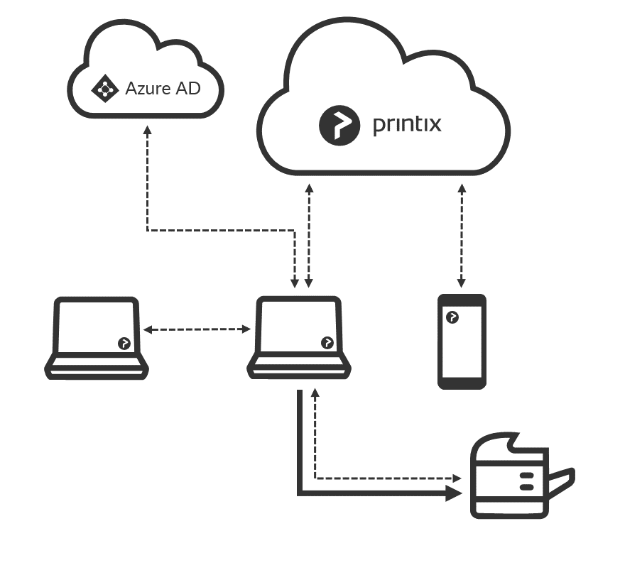 Featured image of post Printix Logo Integrated with microsoft azure ad and google workspace