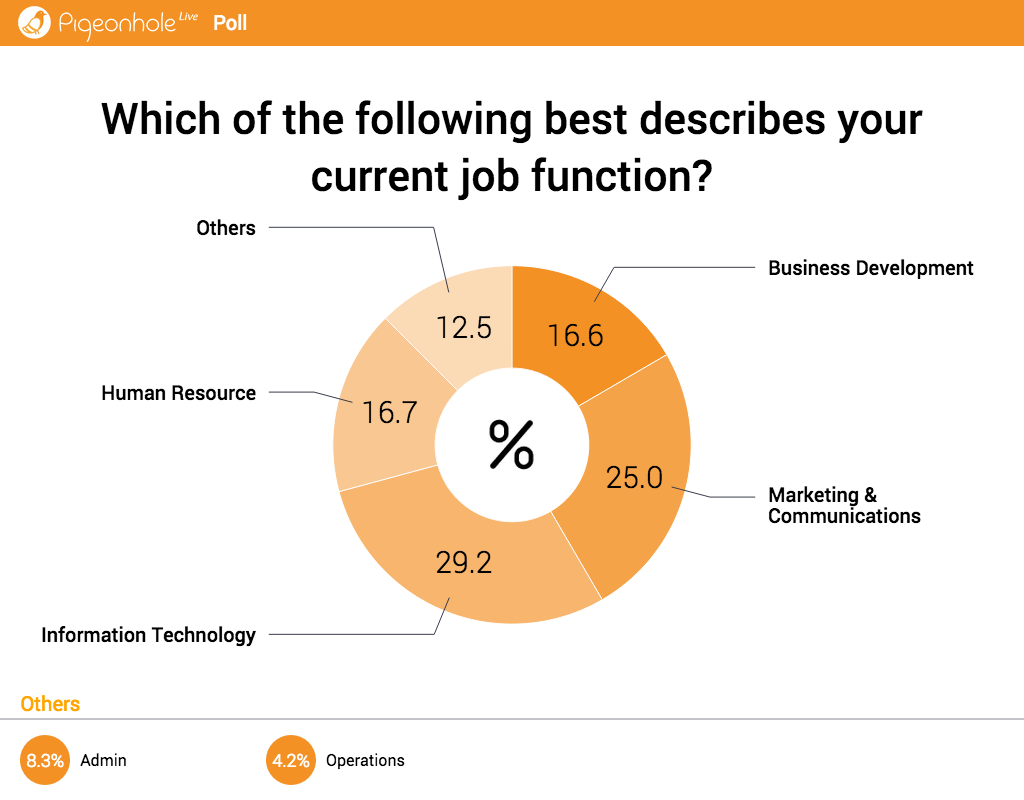 Pigeonhole Live Reviews 2023 Details, Pricing, & Features G2