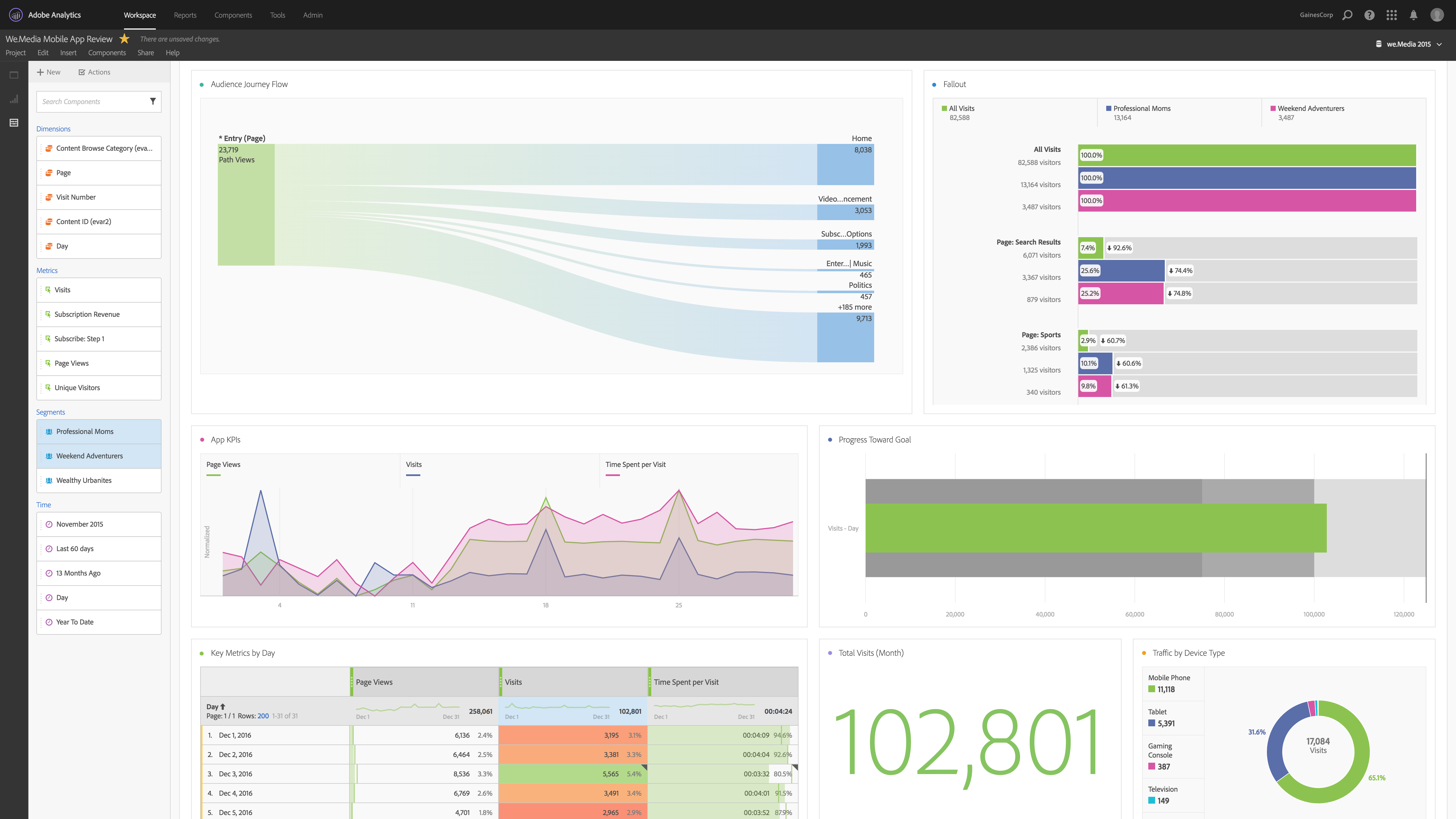 Adobe analytics что это