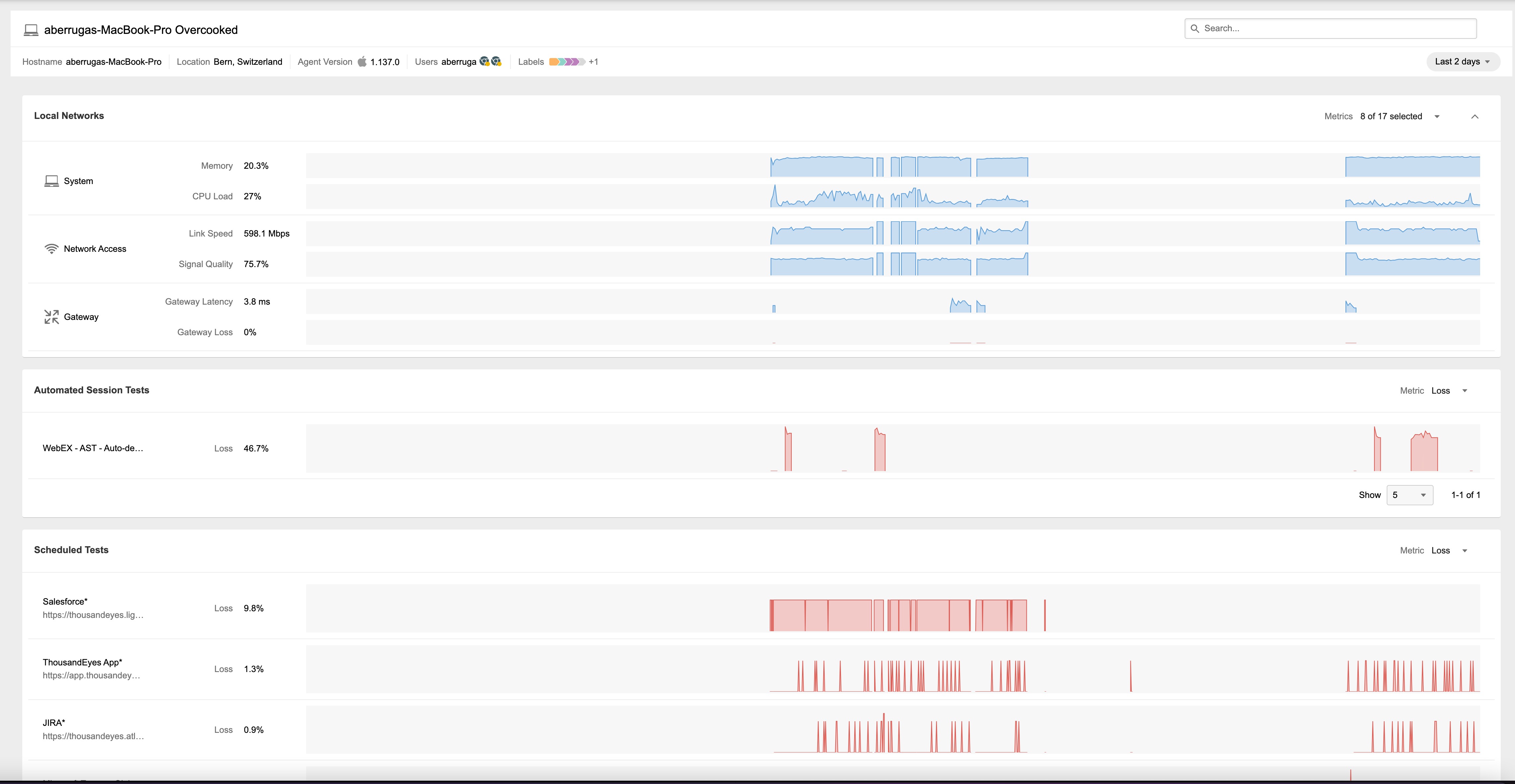 ThousandEyes Reviews 2024: Details, Pricing, & Features | G2