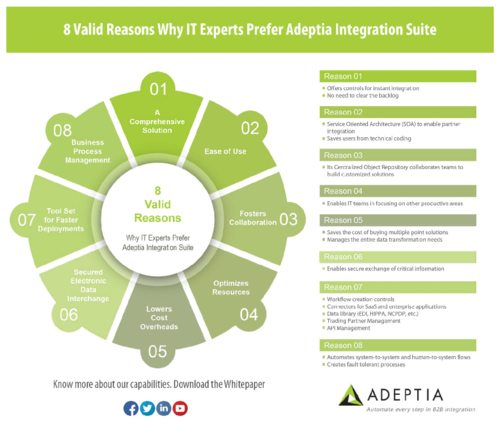 Infographic - 8 Valid Reasons Why Experts Prefer Adeptia Integration Suite