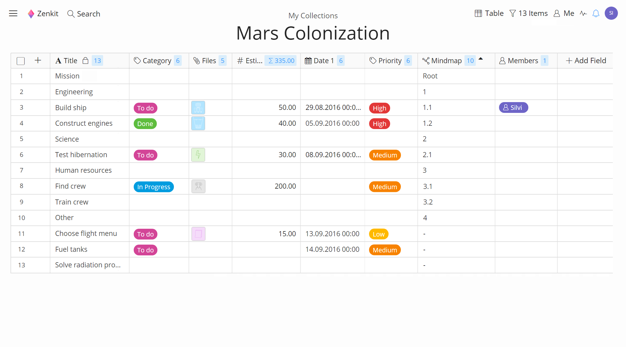 Image result for zenkit