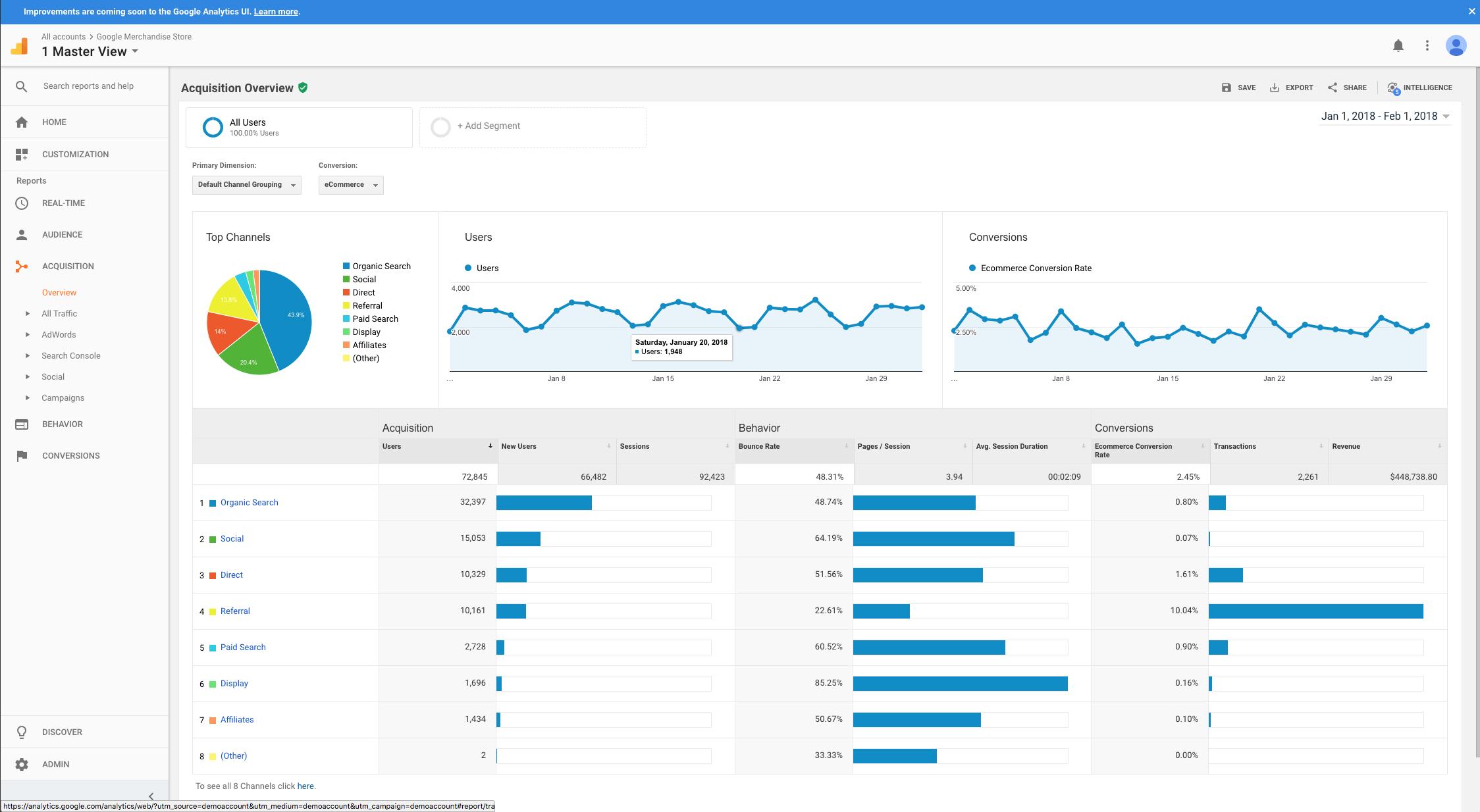 Google Utm Guidebudget
