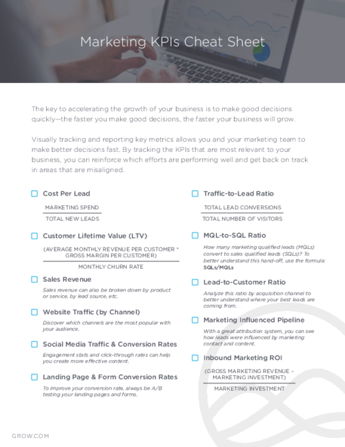 Marketing KPIs Cheat Sheet