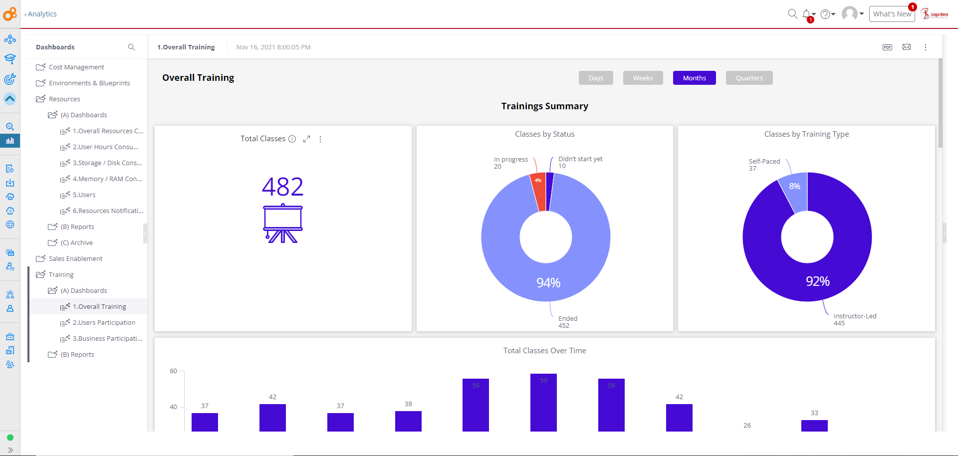 CloudShare Dashboard