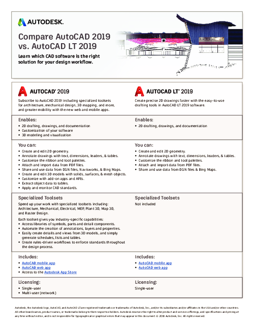 AutoCAD vs AutoCAD LT
