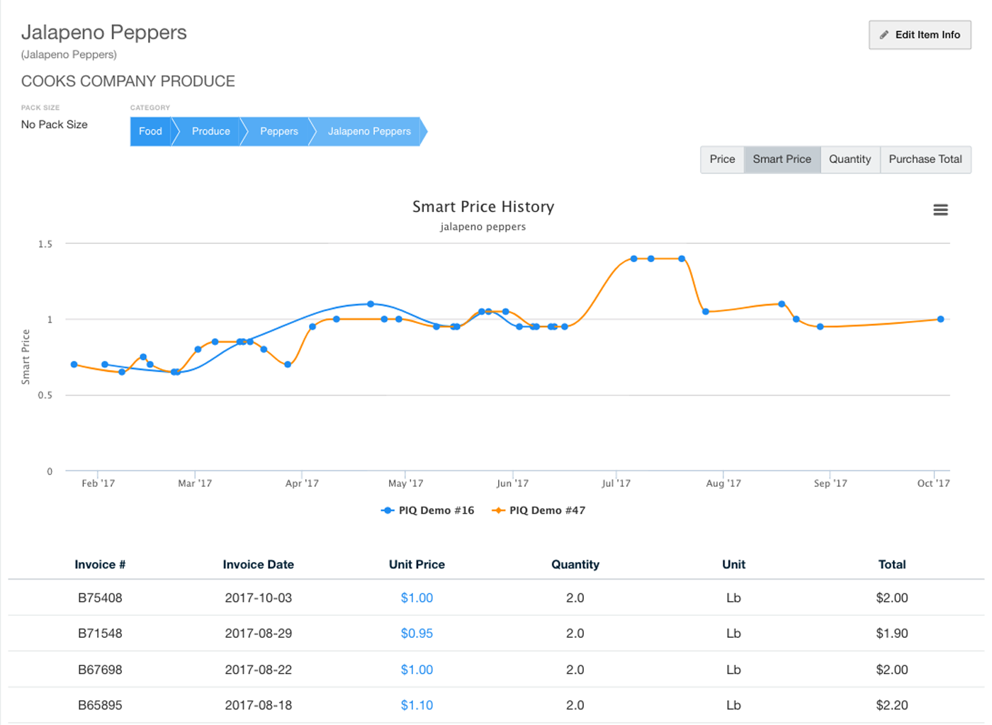 Plate IQ Reviews 2020 Details, Pricing, & Features G2