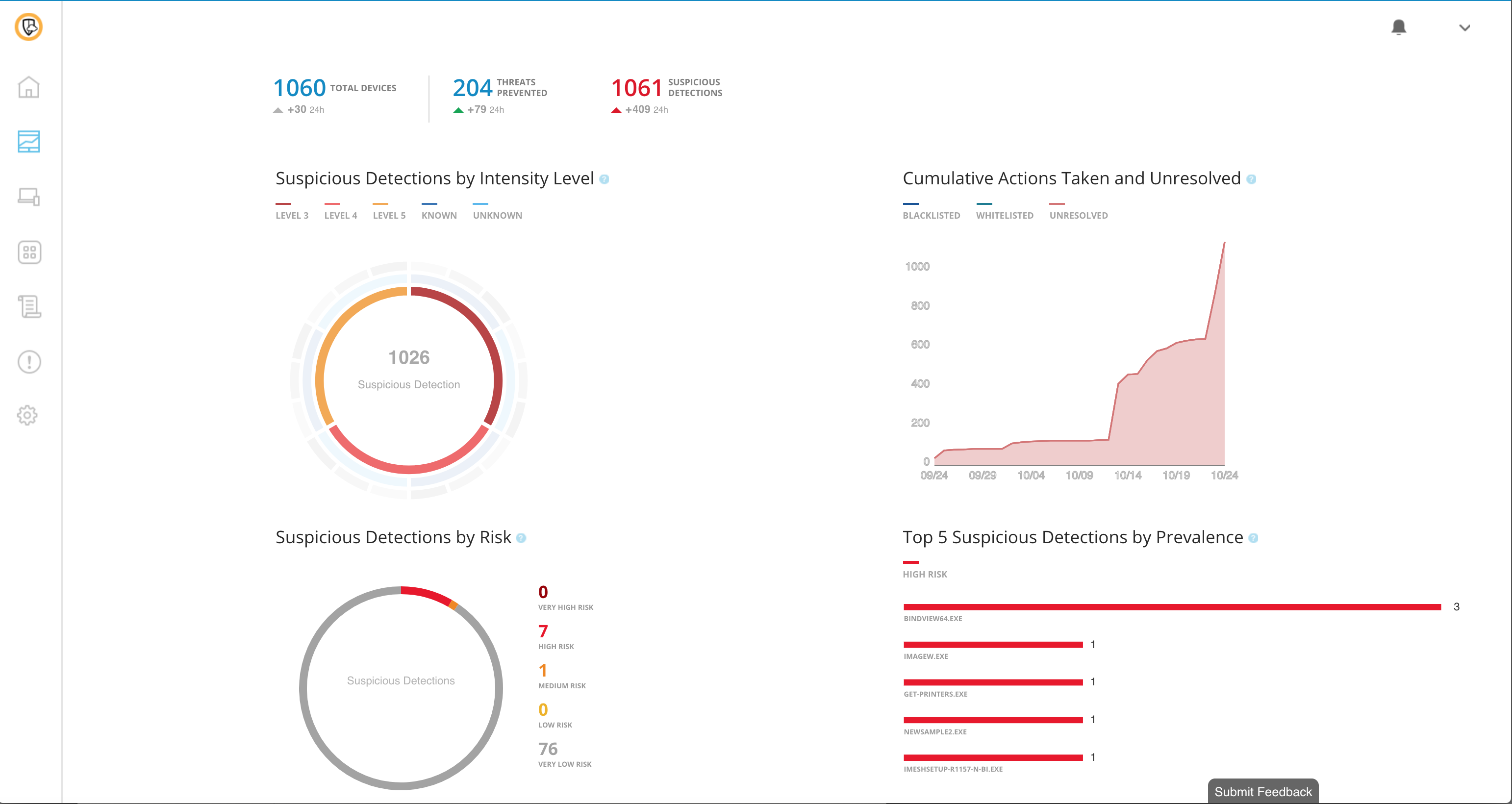 symantec endpoint protection centos