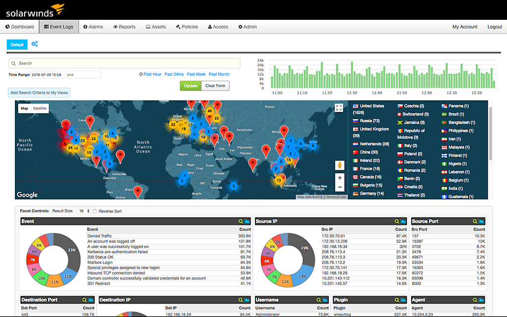 SolarWinds Threat Monitor Reviews 2021 Details, Pricing, & Features G2