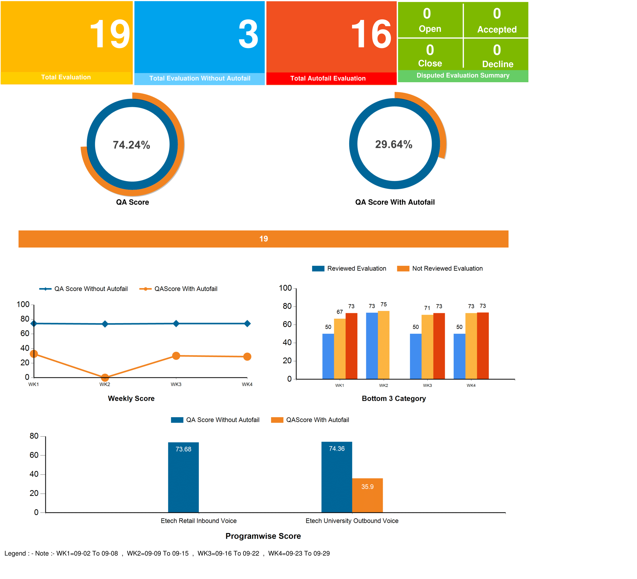 QEval Pro Reviews 2024: Details, Pricing, & Features | G2