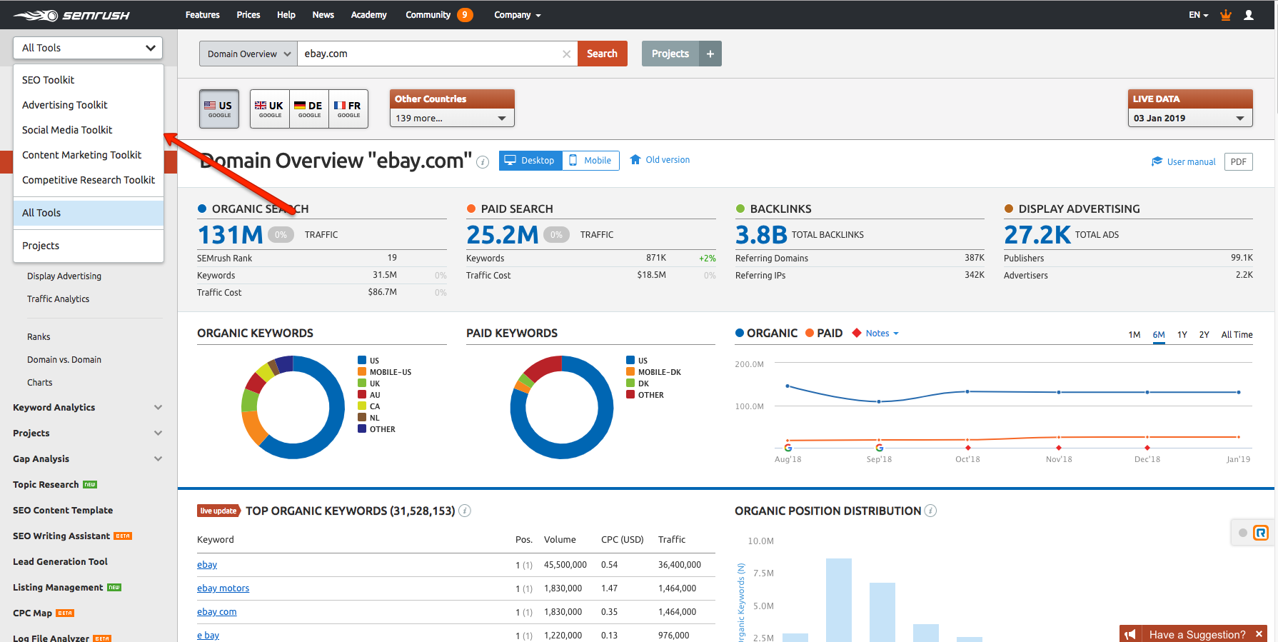 semrush batch analysis