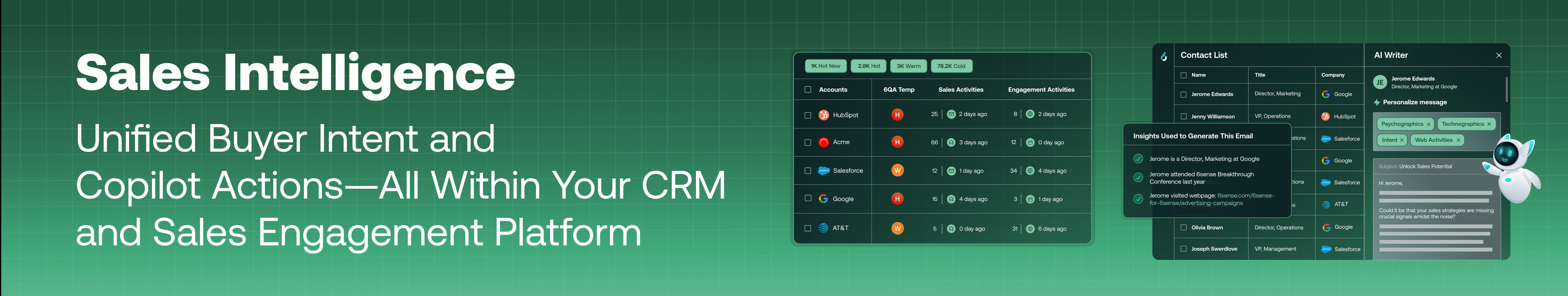 6sense Sales Intelligence