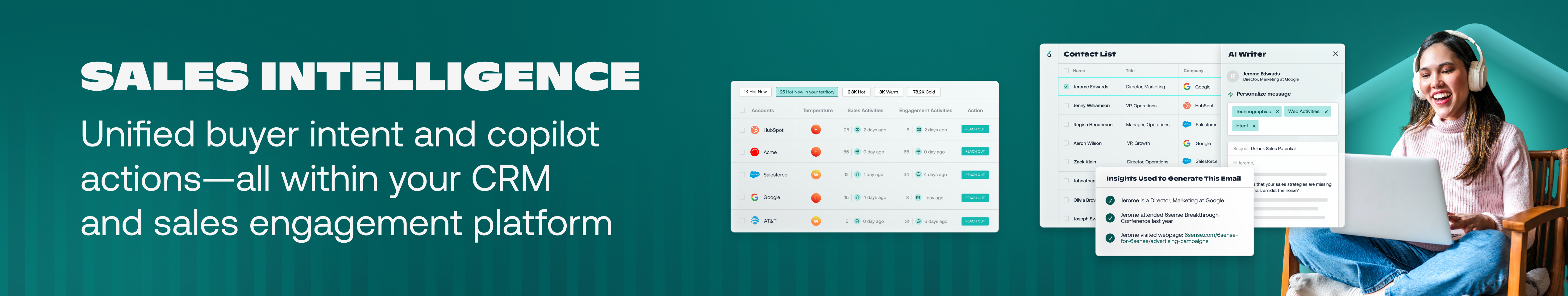 6sense Sales Intelligence