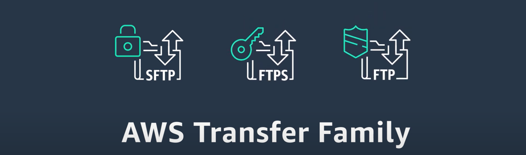 AWS Transfer Family