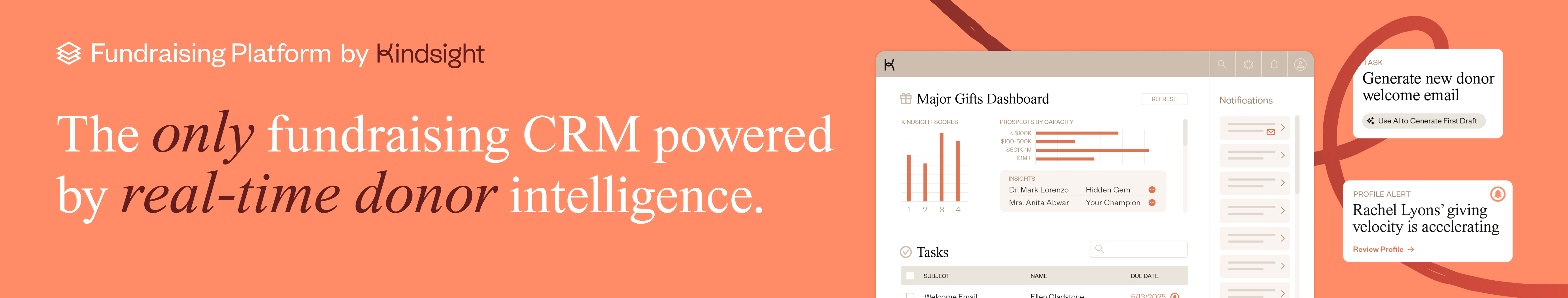 Kindsight's Fundraising Platform