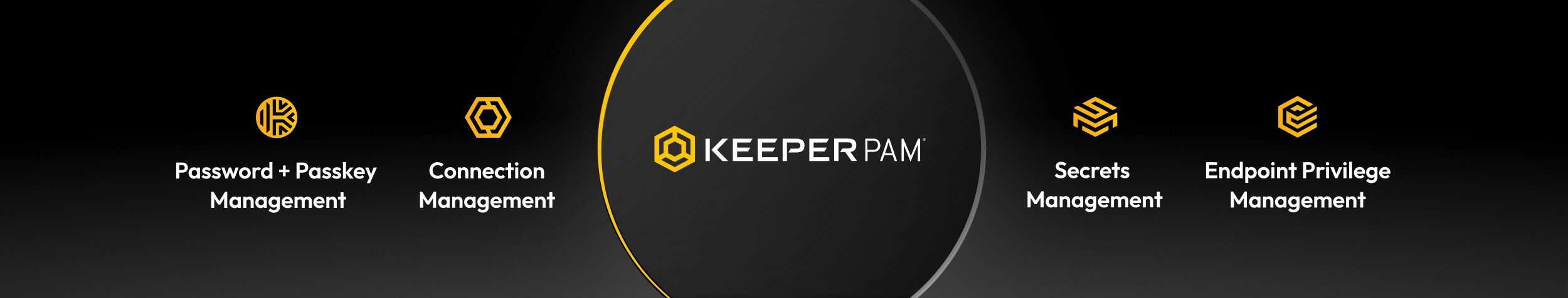 KeeperPAM