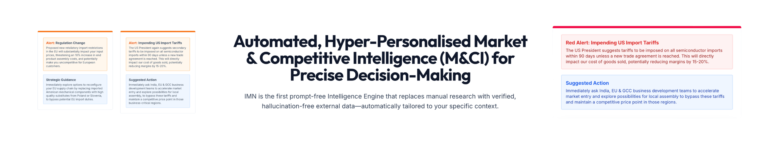 IMN - Hyper-Personalised Market & Competitive Intelligence (M&CI) Software