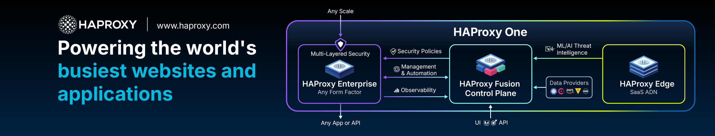 HAProxy