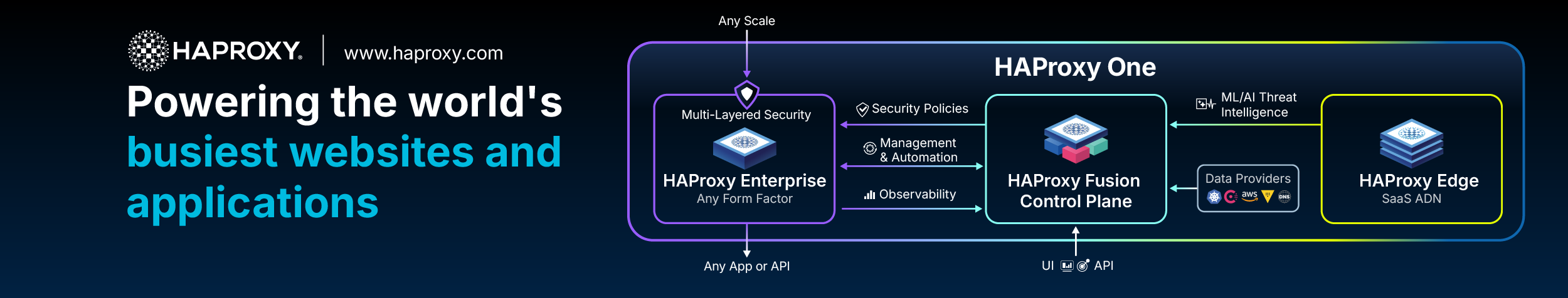 HAProxy