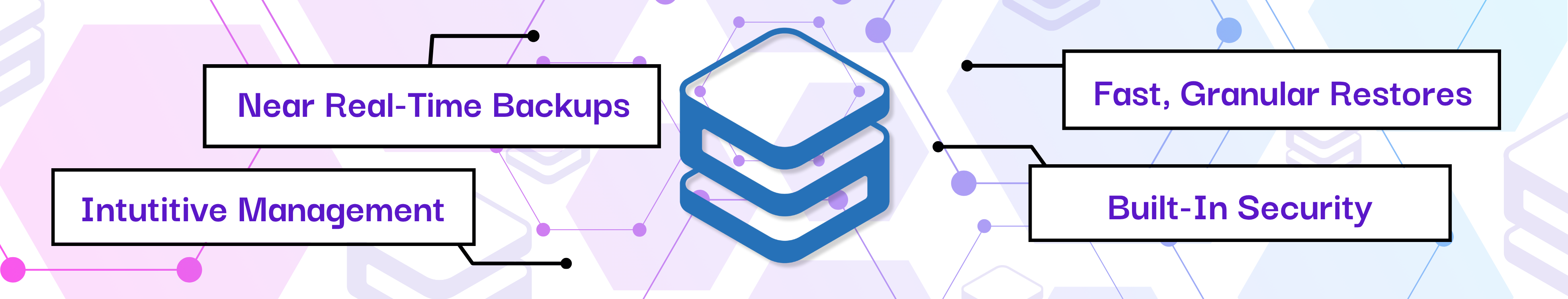 Backup and Recovery for Salesforce