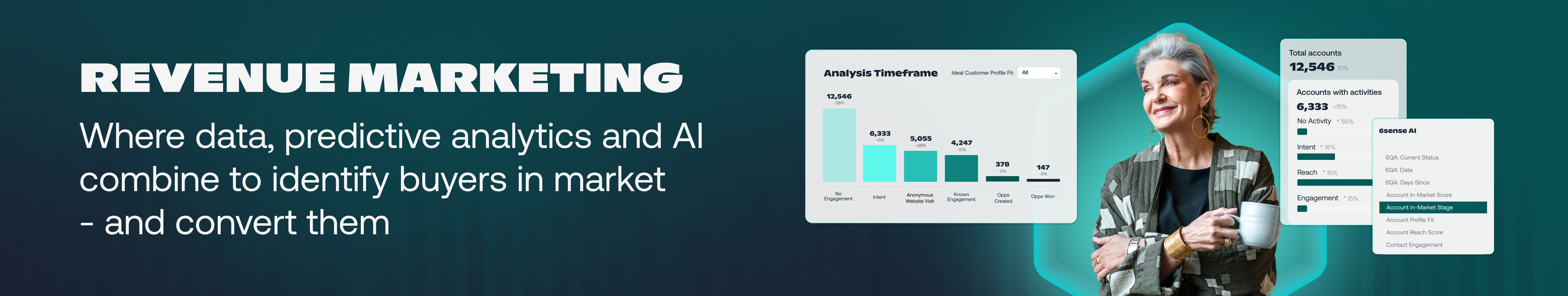 6sense Revenue Marketing