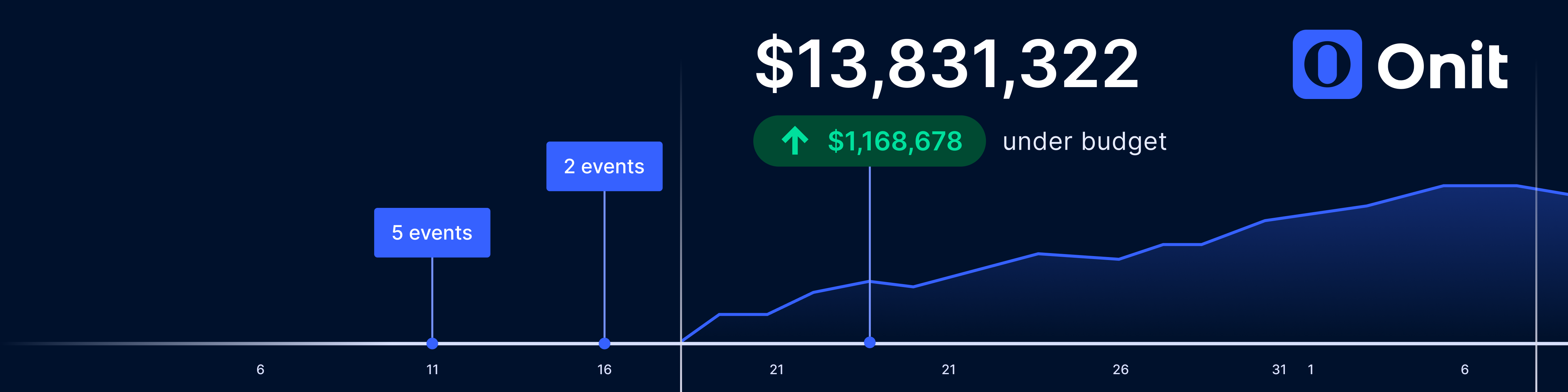 ContractWorks, an Onit product