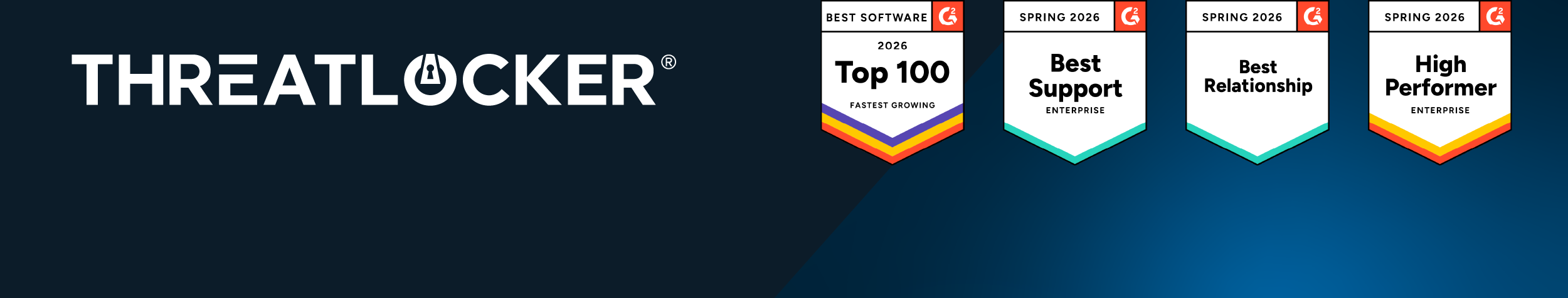 ThreatLocker Platform