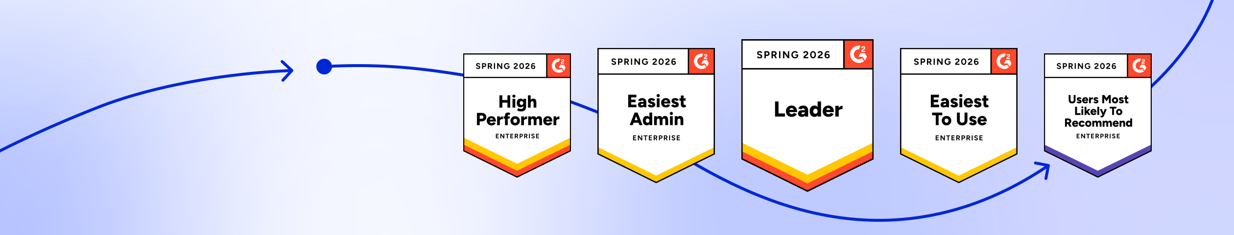 LogicGate Risk Cloud