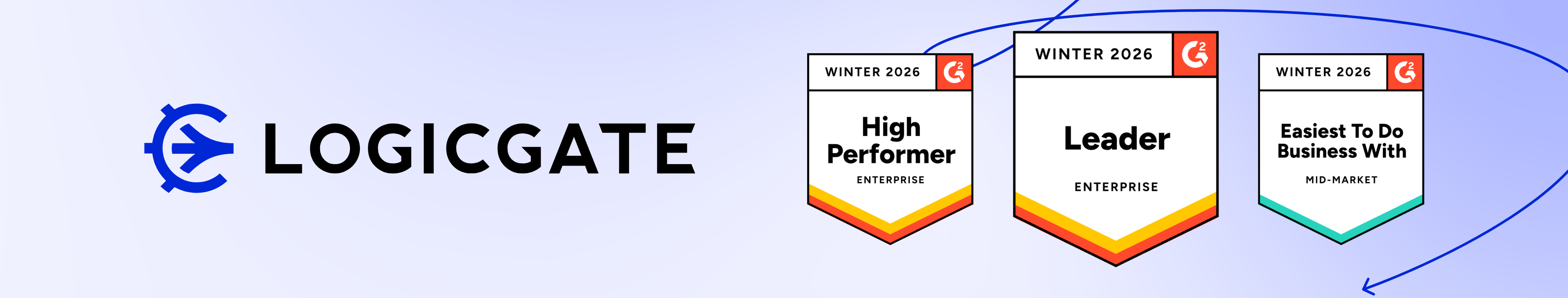 LogicGate Risk Cloud