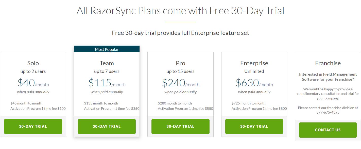 RazorSync Pricing Plans & Cost 2023 G2