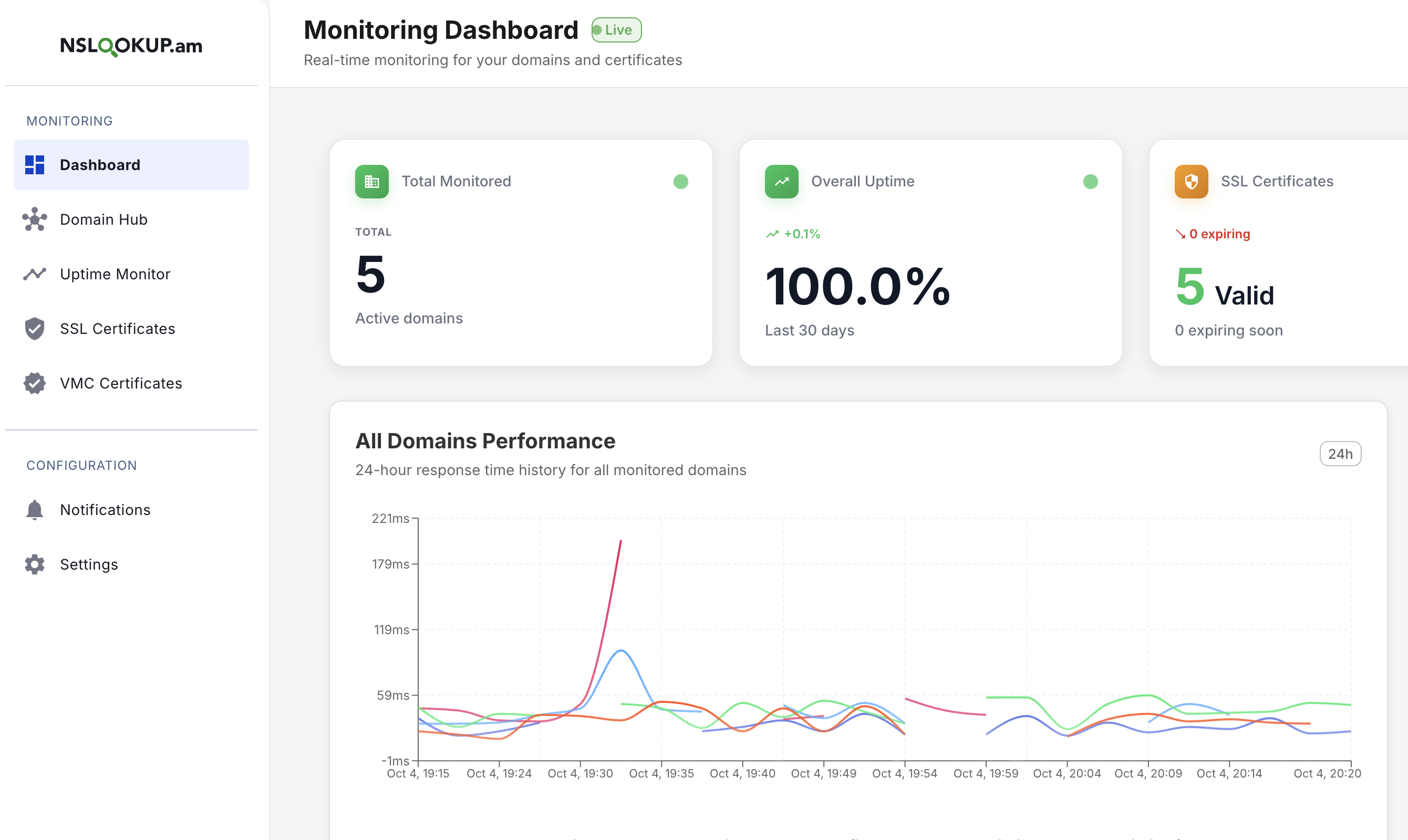 Immagine avatar del prodotto