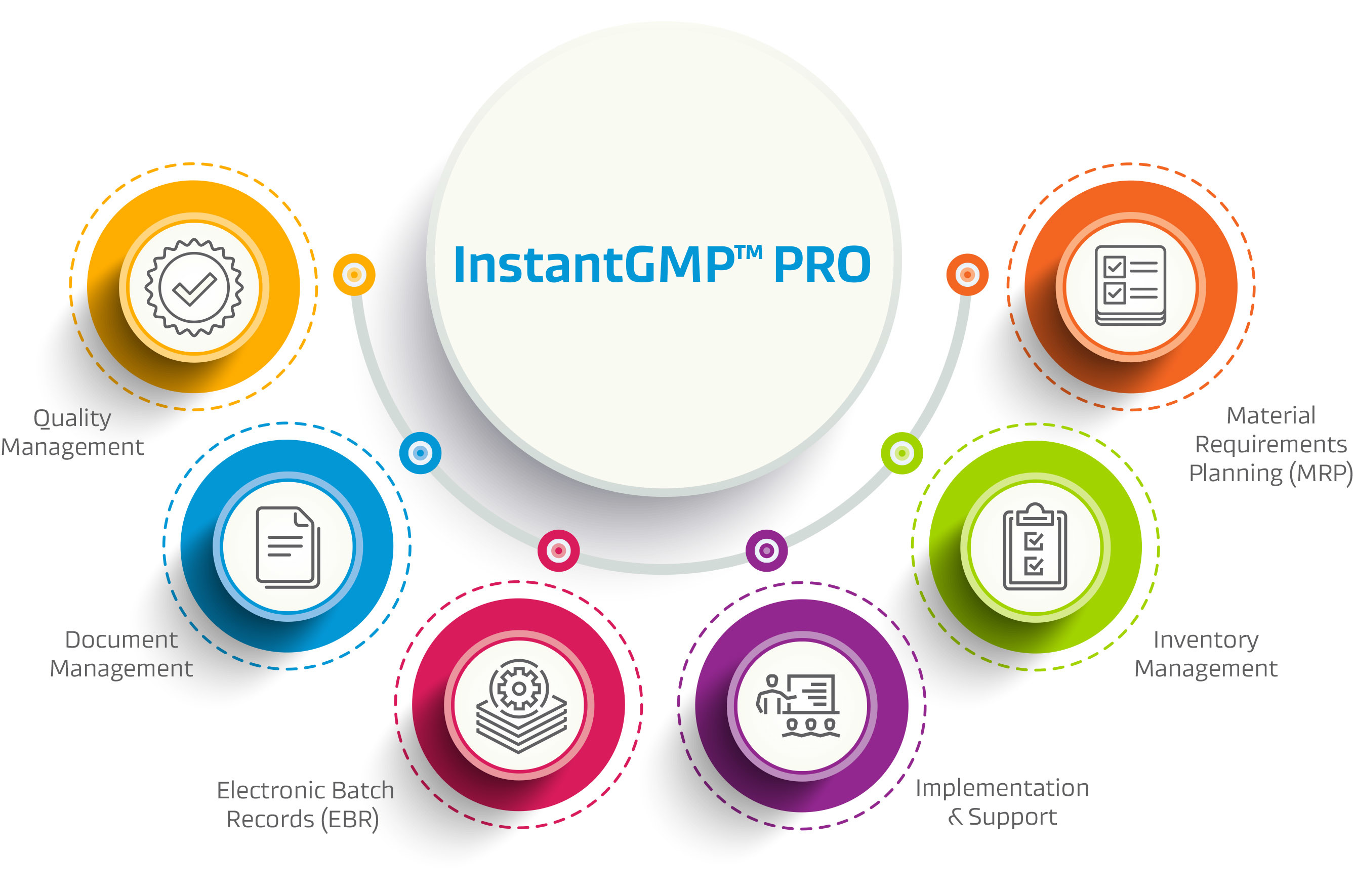 Imagem do Avatar do Produto