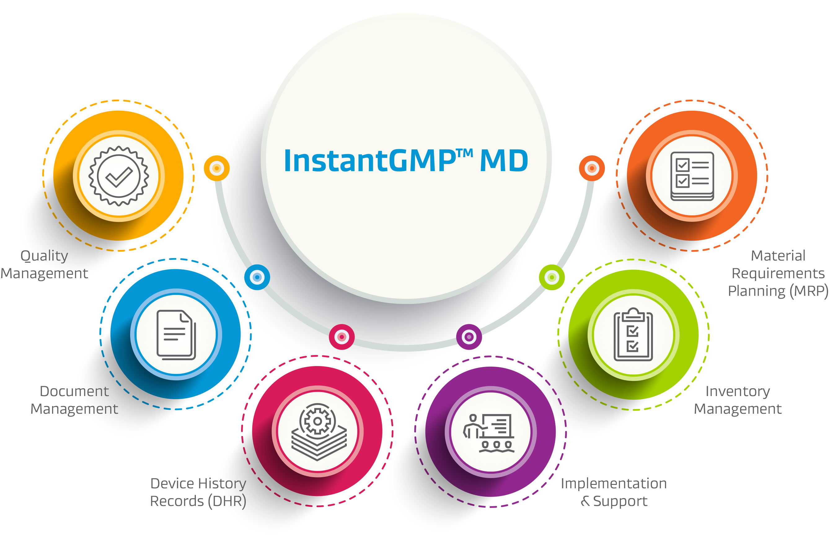 Immagine avatar del prodotto