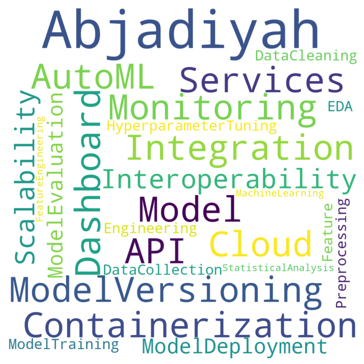 Abjadiyah logo