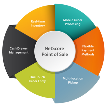 Immagine avatar del prodotto