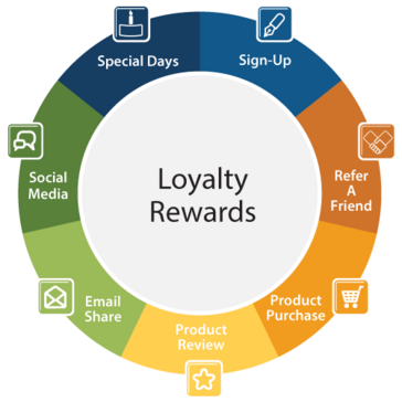 Immagine avatar del prodotto