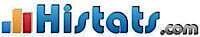 Histats