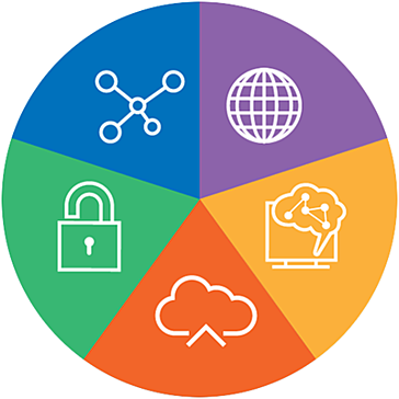 NTT Advanced Technology NTT Advanced Technology