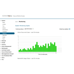 Best Network Access Control Software: User Reviews from August 2024