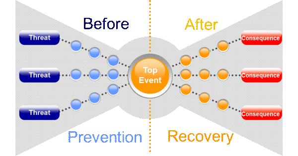 Bowtiexp Alternatives Competitors G2