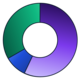 OperonITSM