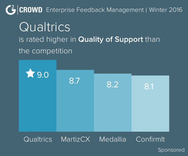 surveymonkey qualtrics vs Crowd Reviews G2 Survicate surveymonkey qualtrics vs Crowd Reviews G2 Survicate
