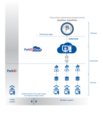 Imagen del Avatar del Producto