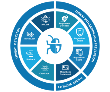 Bugsmirror MASST (Mobile Application Security Suite & Tools) Bugsmirror MASST (Mobile Application Security Suite & Tools)
